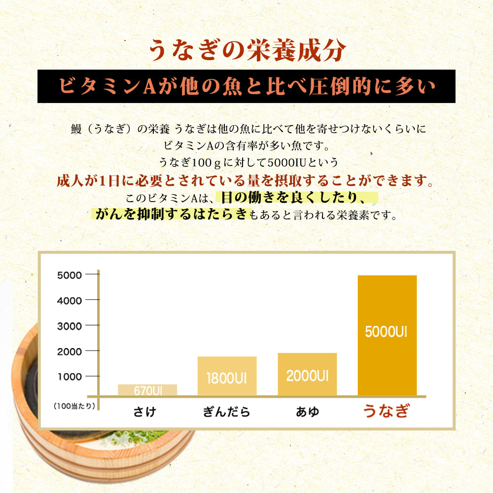 うなぎ白焼き 長焼き 紅白セット